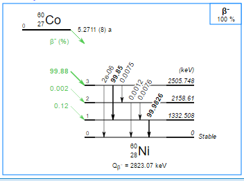 GM Cesium137 VS Cobalt 60 Captur10