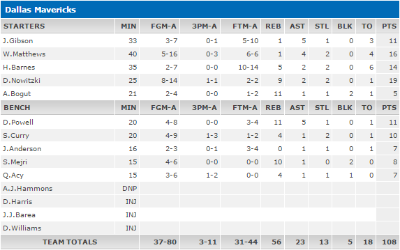 The Mavericks Morning News - Page 7 Stats_24