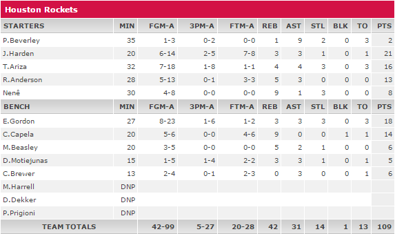 The Mavericks Morning News - Page 7 Stats_25