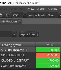 SEPTEMBER MTM SCREENSHOTS FOR INTRADAY TRADES 19sept10