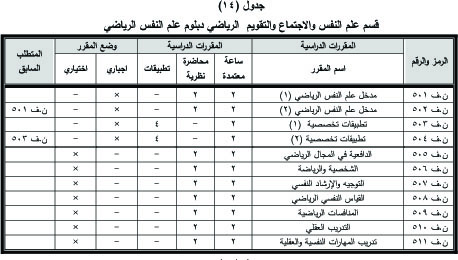 مقررات دبلوم علم نفس رياضى Ouo_oo12