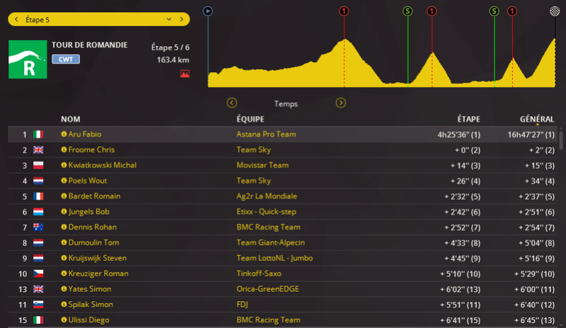 Tour de Romandie - WT - Page 8 169