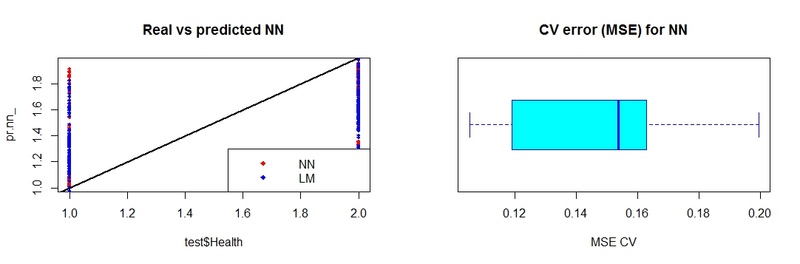 Interpréter des résultats sur R Rplot010