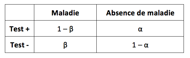 risques dans une méthode diagnostic  Captur12