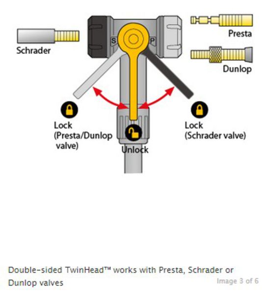 TOPEAK JoeBlow™ Fat 30PSI大泵 HK$365 (工商寫字樓包速遞送貨) 10012610