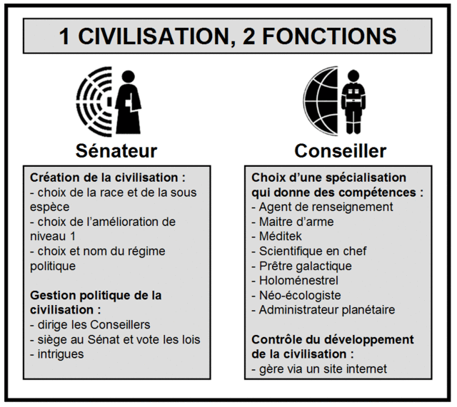 Choisir entre deux fonctions : Sénateur ou Conseiller Foncti11