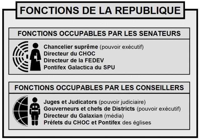 Aperçu des fonctions de la République Foncti12