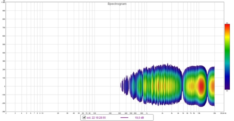 Essais câble hp pour tweter après filtre en fils de litz Specto11