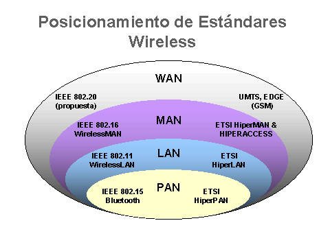 Tipos de Redes Tipo10