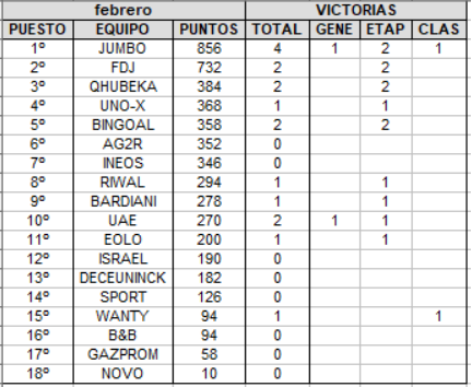 CLASIFICACION WT Equ10