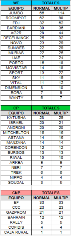 RANKING VICTORIAS 2019 Vicjul11