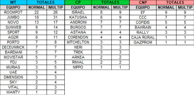 RANKING VICTORIAS 2019 Victma10