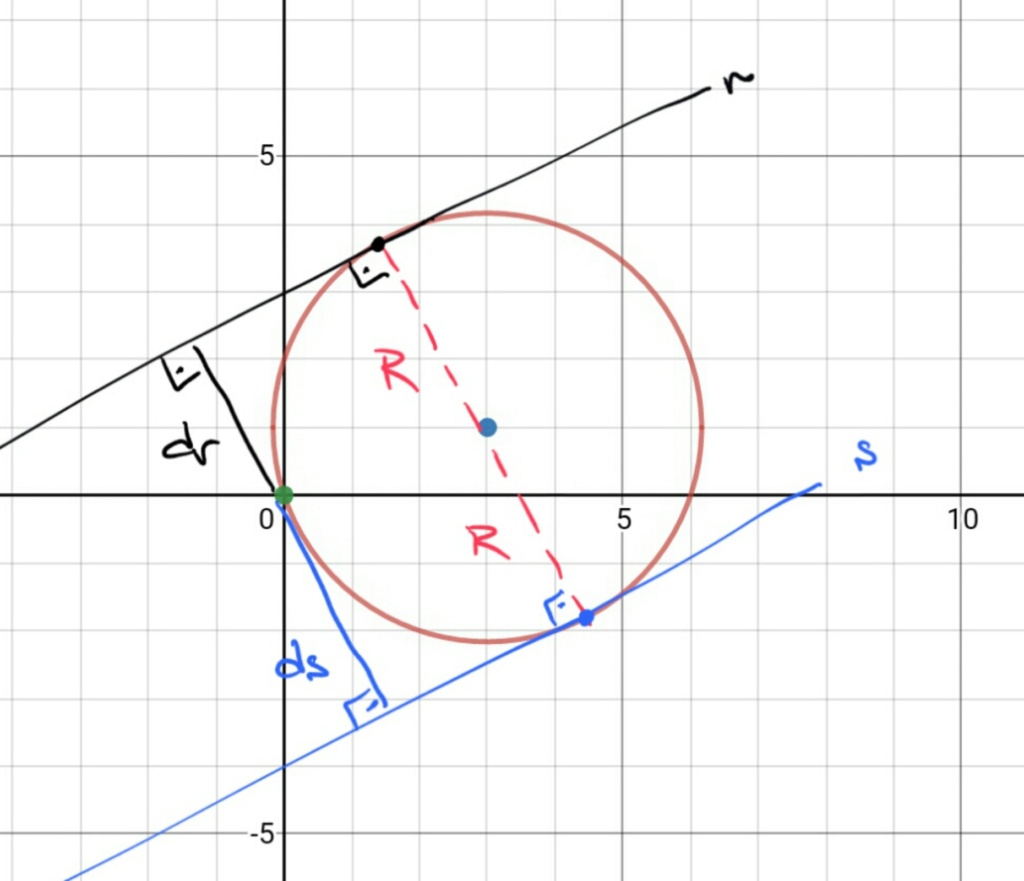 Circunferência Scre1106