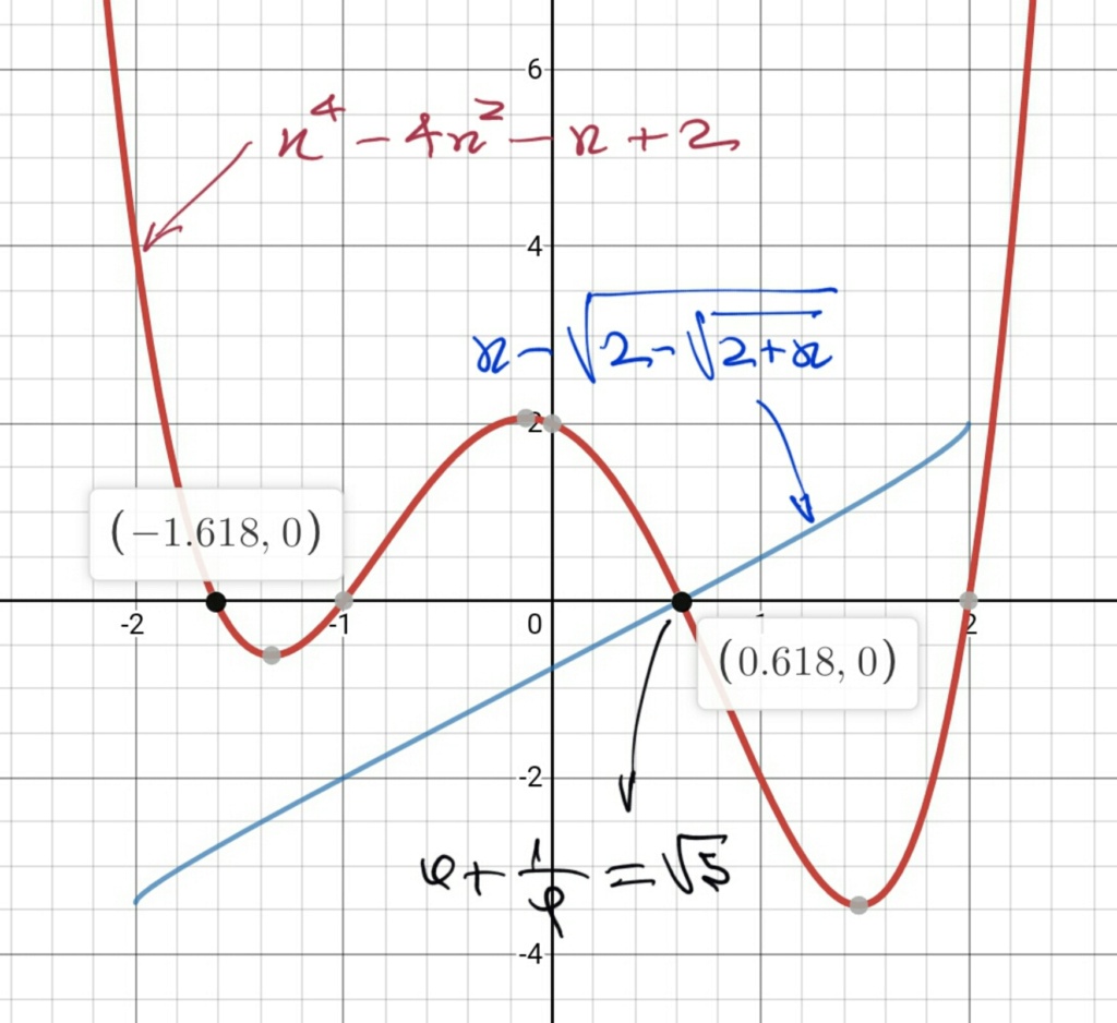 Raízes da função Scre1146