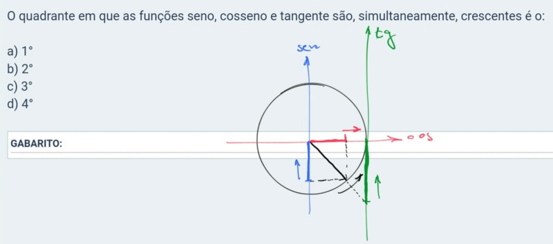 (CFS 2/2006) Quadrante das funções trigonométricas Scree152