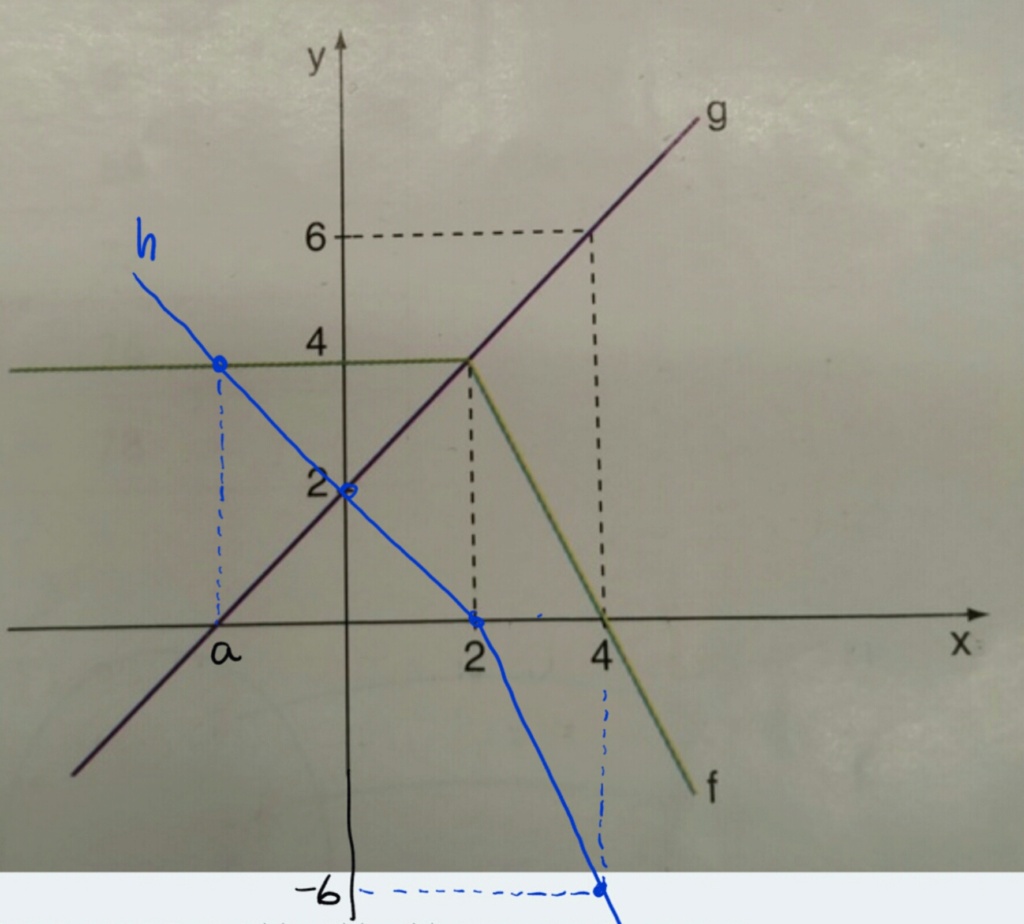 Iezzi 3 volumes complementos sobre funções ex testes 23 Scree424