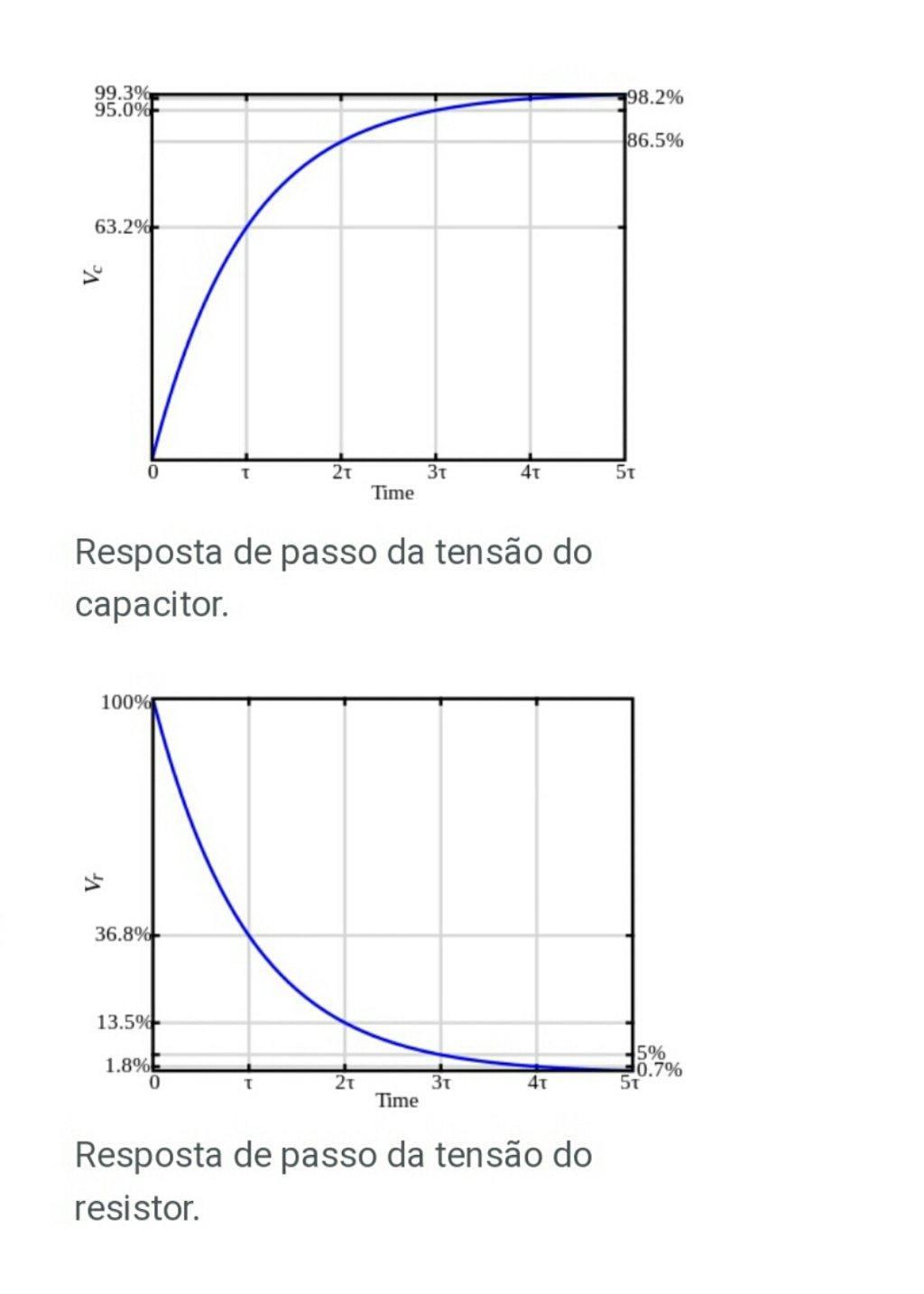 Dúvida quanto à um circuito RC Scree499