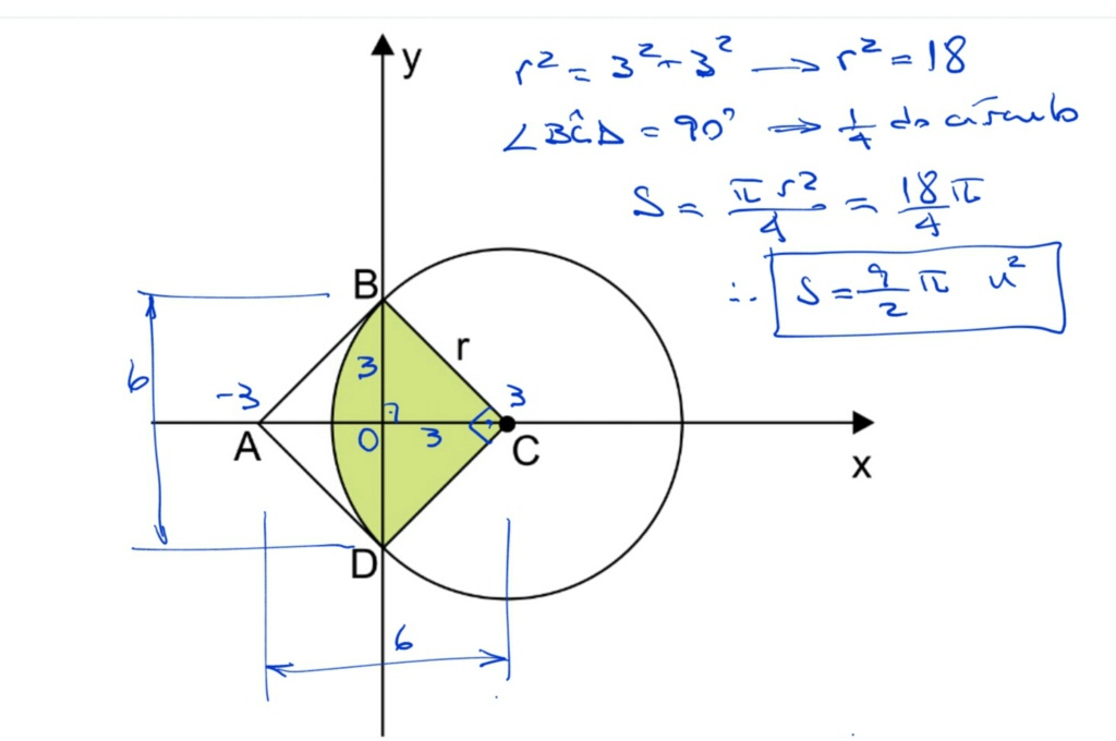 Geometria analítica na circunferência e área do círculo Scree563