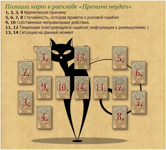 Расклад Причина неудач (для Таро и Ленорман) A_a11