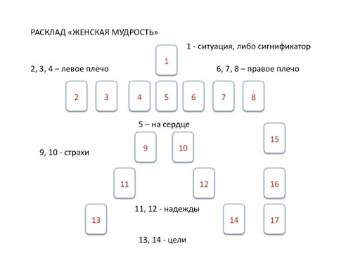 Расклад Женская мудрость G7quy210