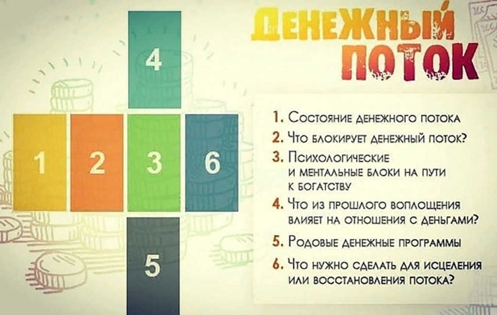 Расклад на финансы таро. Расклад на финансы. Расклад таро на деньги. Финансовые расклады таро. Расклад на работу и финансы.