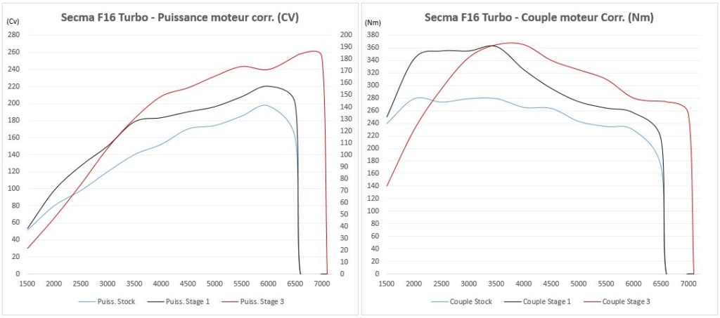 F16 Turbo stage 3 @ 260Cv F16_t_10