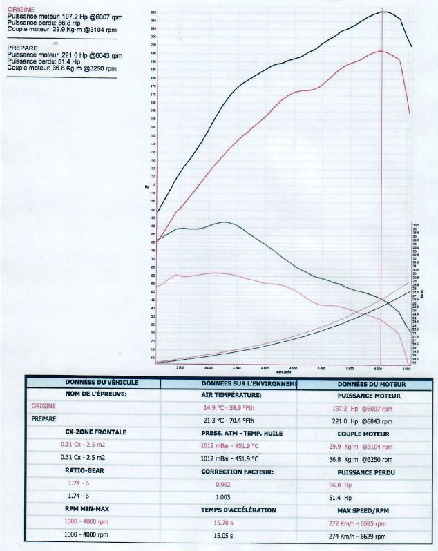 Les bancs de puissance et leurs chiffres  - Page 4 F16t_s10