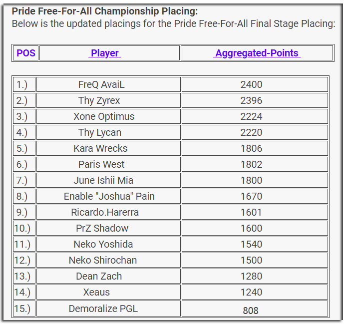 2019 Pride Tournament (Final Championship Stages) Ffasta10