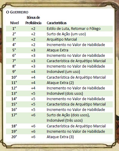 Classes - Descrição das Classes Guerre10