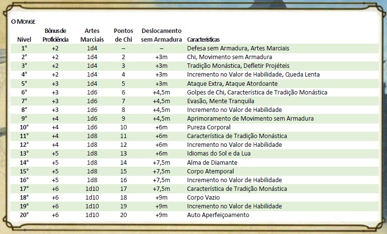 Descrição das Classes Monge_10