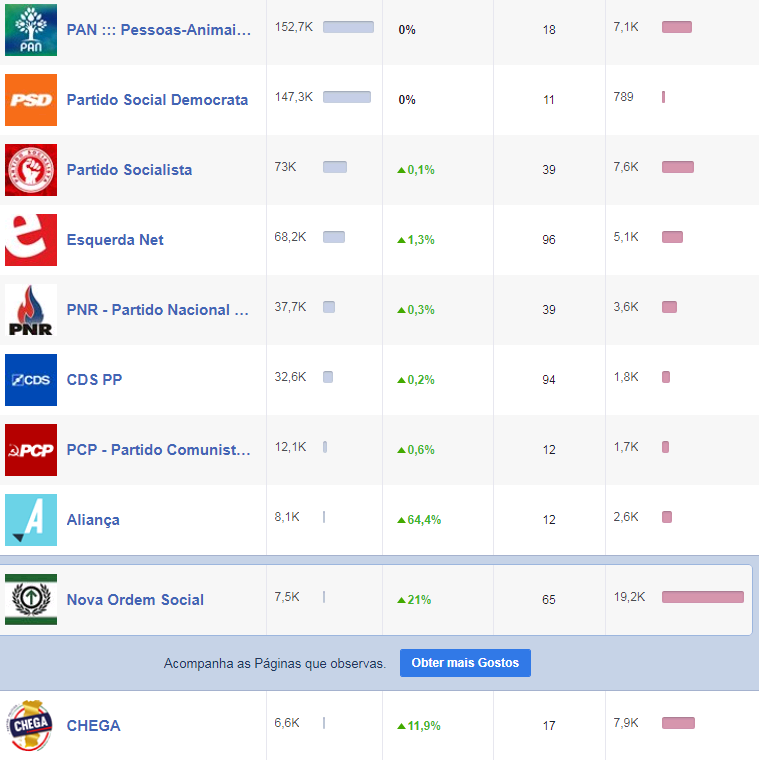 Estatisticas Facebook - A razão de nos terem expurgado  110