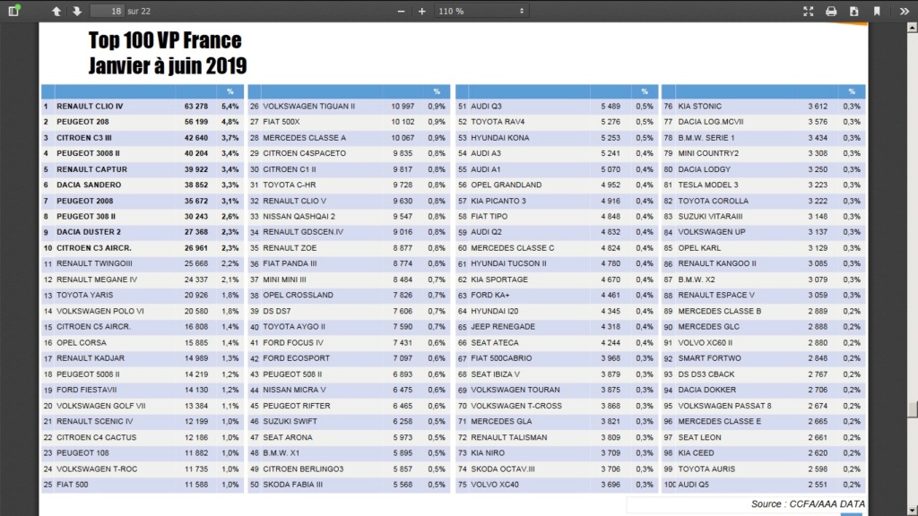 [Statistiques] Par ici les chiffres - Page 12 Qsdfgh10