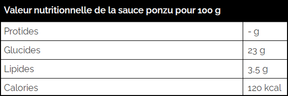 Sauce ponzu : japonais, comment l'utiliser, citron Trutri10