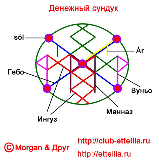 Став "Денежный сундук" 11280710