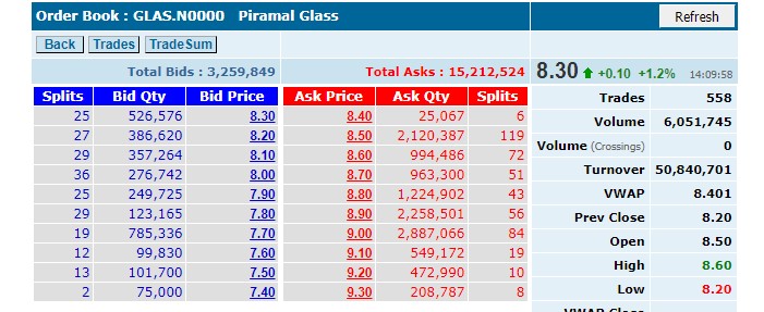 PIRAMAL GLASS CEYLON PLC (GLAS.N0000) - Page 27 Screen31