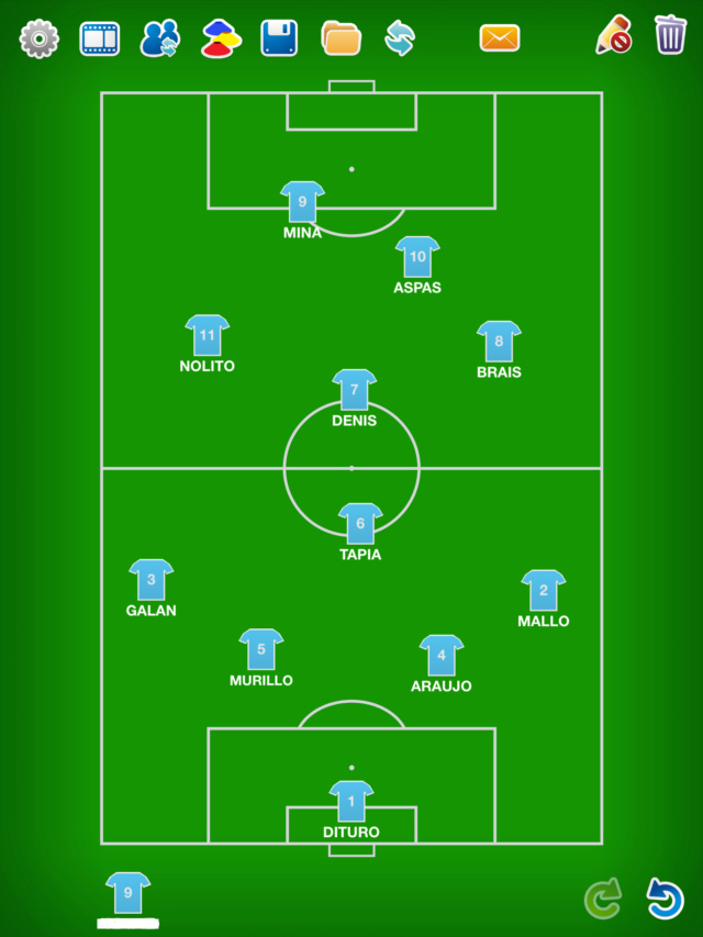 SISTEMA TÁCTICO DEL CELTA. COUDET 2021-22 (4-1-3-2) Eb7eaf10