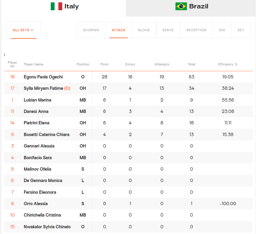 ITALIA – GIAPPONE – La finale VNL 2024 - Pagina 4 11_bra10