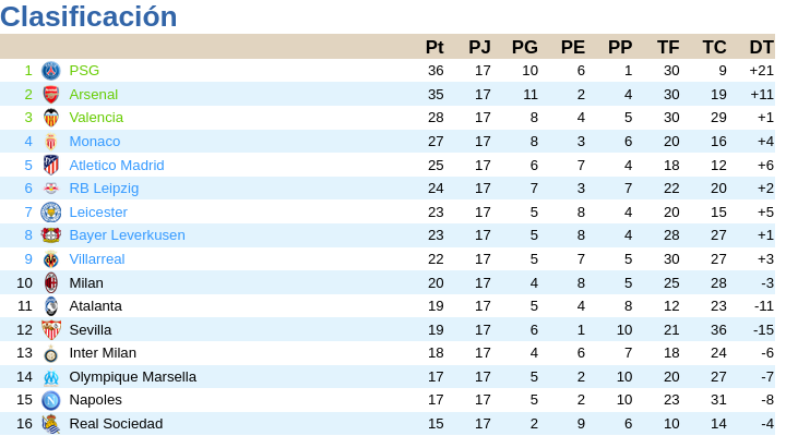 CALENDARIO Y CLASIFICACIÓN T6 Imagen15