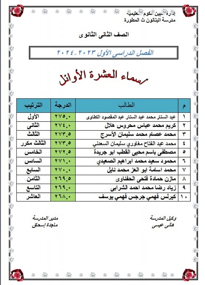 أسماء العشره الأةائل بمدرسة البتانون الثانويه المطوره للصفين الأول والثانى (تيرم اول) 2024   0-012