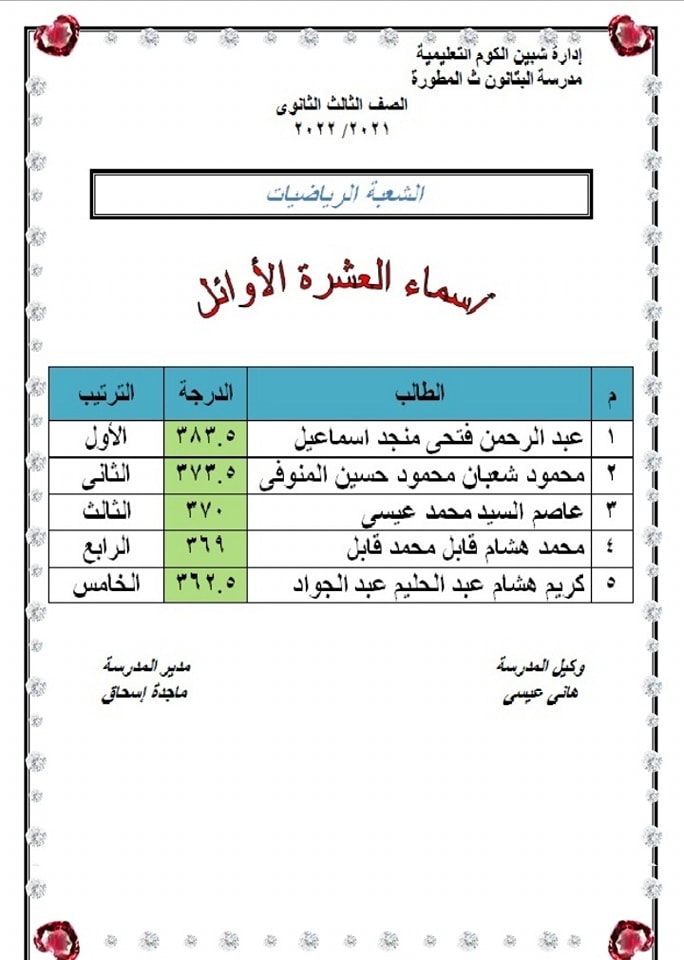 أوائـــل الثانويه العامـــه المطوره بالبتانون   2023 0_n-210