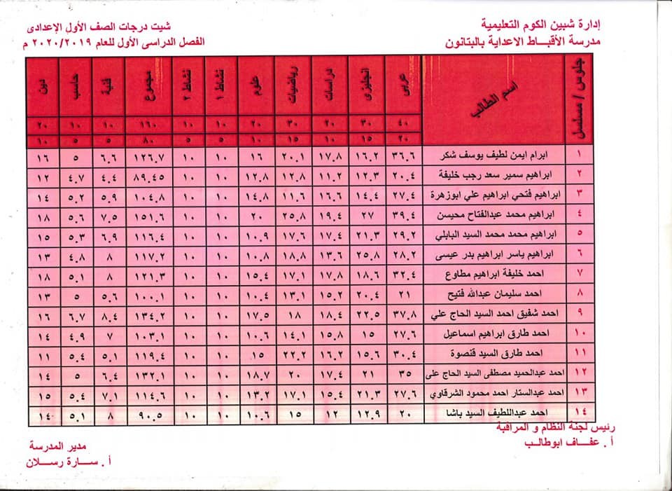   نتيجة أمتحانات الصف الأول لمدرسة ألأقباط الأعداديه بالبتانون (تيرم أول) 2020 10181