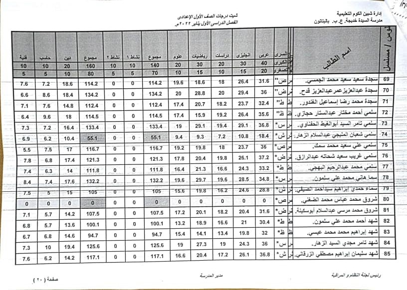 نتيجة أمتحانات الصف الأول الأعدادى لمدرسة السيدة خديجة الإعدادية بنات بالبتانون (تيرم أول) 2022 10292