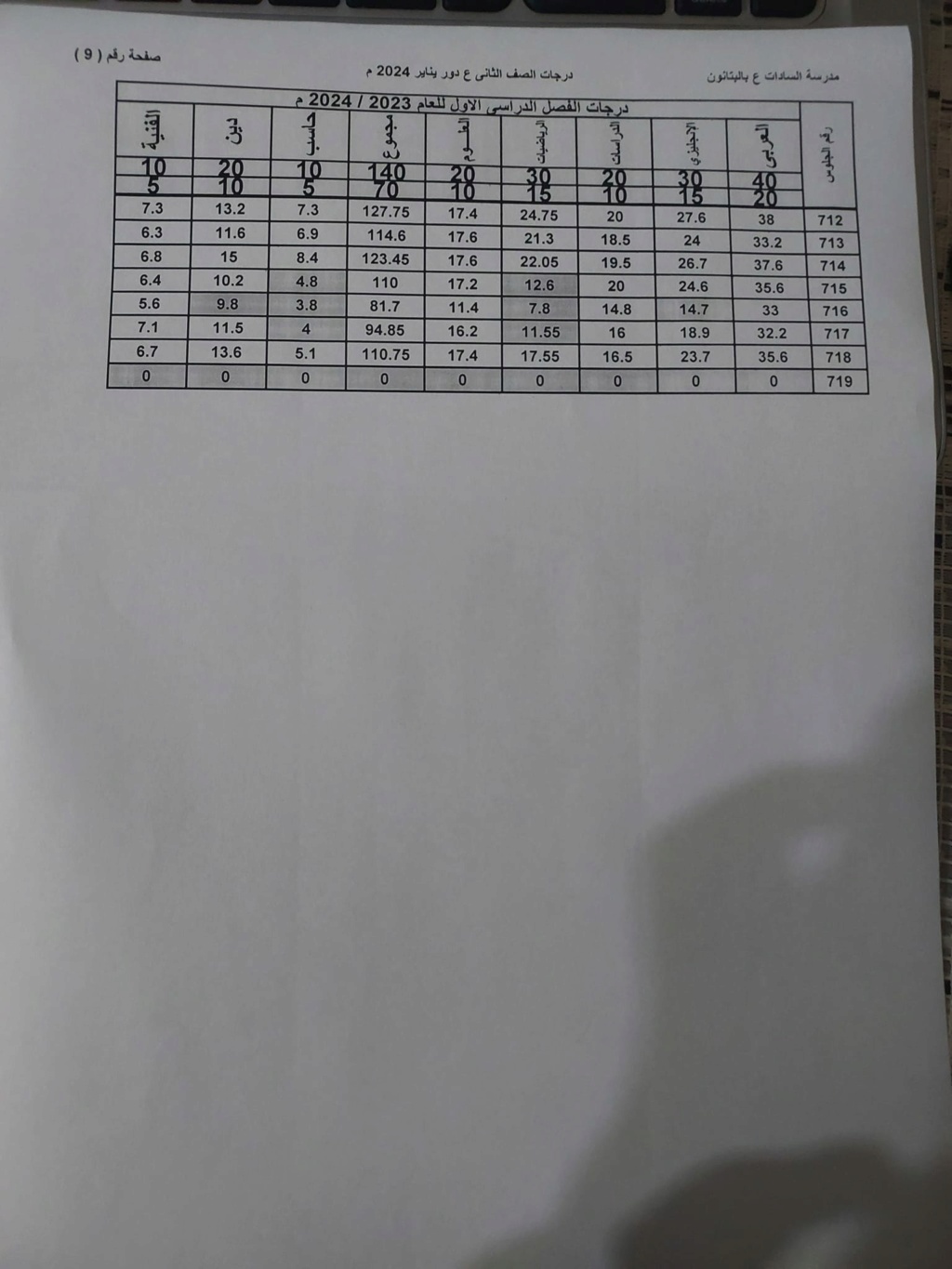 نتيجة أمتحانات الصف الثانى الأعدادى لمدرسة السادات بالبتانون (تيرم أول) 2024 10330