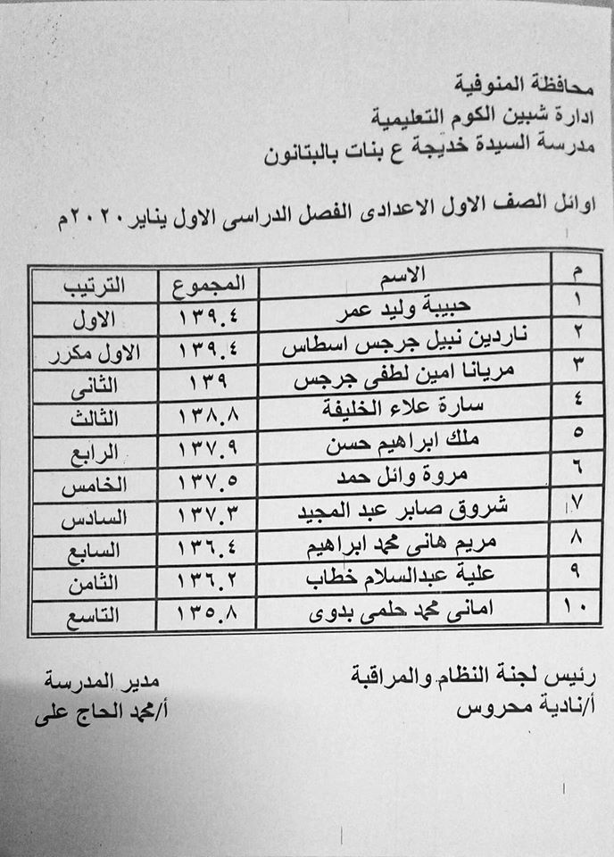   نتيجة أمتحانات الصف الأول لمدرسة السيده خديجه الأعداديه بالبتانون (تيرم أول) 2020 11017