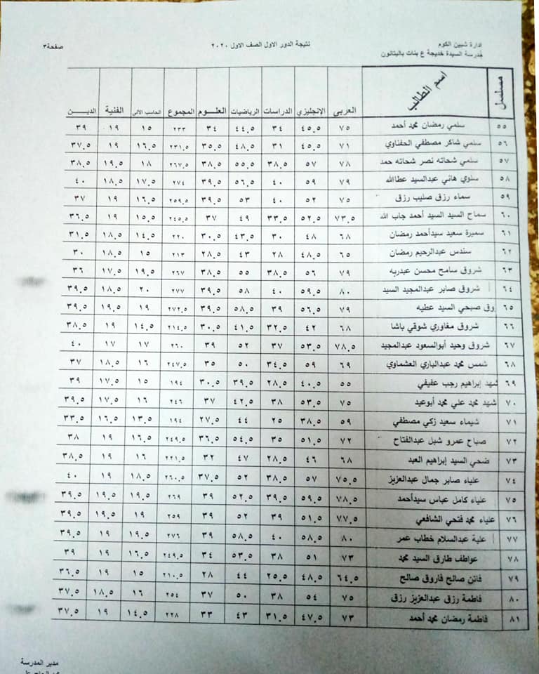  نتيجة أمتحانات الصف الثانى الأعدادى لمدرسة السيده خديجه الأعداديه بالبتانون ( آخر العام ) 2020 11062