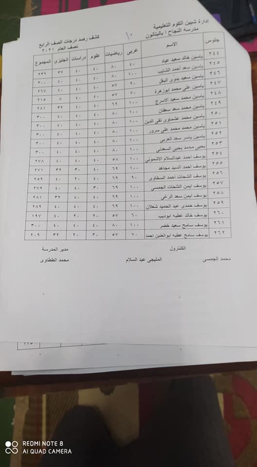 نتيجة أمتحانات الصف الرابع لمدرسة النجاح الأبتدائيه بالبتانون (تيرم أول) 2021 11344