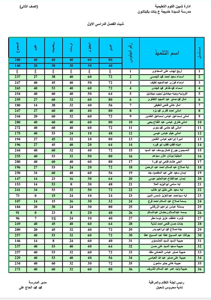 نتيجة أمتحانات الصف الثانى الأعدادى لمدرسة السيده خديجه بالبتانون (تيرم أول) 2021 11348