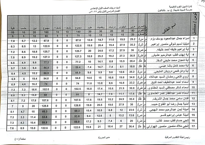 نتيجة أمتحانات الصف الأول الأعدادى لمدرسة السيدة خديجة الإعدادية بنات بالبتانون (تيرم أول) 2022 11368
