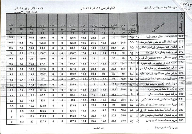 نتيجة أمتحانات الصف الثانى الأعدادى لمدرسة السيدة خديجة الإعدادية بنات بالبتانون (تيرم أول) 2022 11369