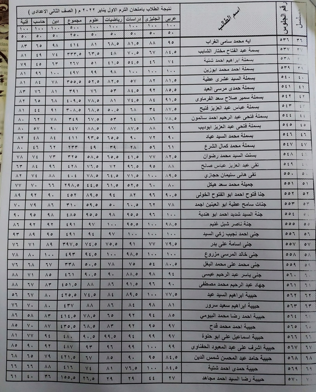 نتيجة أمتحانات مدرسة السادات الأعداديه بالبتانون (تيرم أول) 2022 11372